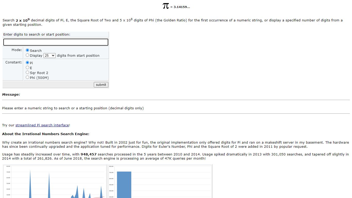 Irrational Numbers Search Engine